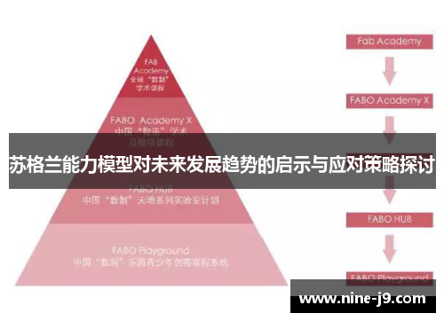 苏格兰能力模型对未来发展趋势的启示与应对策略探讨