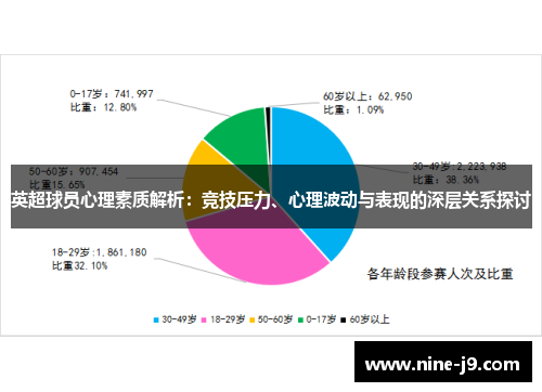 英超球员心理素质解析：竞技压力、心理波动与表现的深层关系探讨