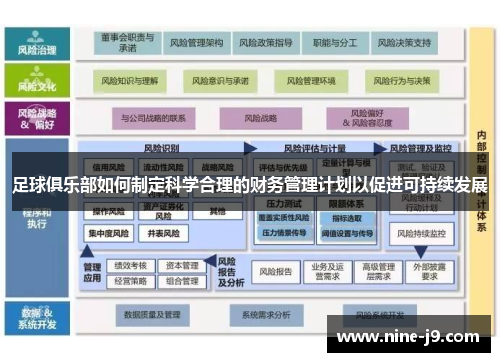 足球俱乐部如何制定科学合理的财务管理计划以促进可持续发展