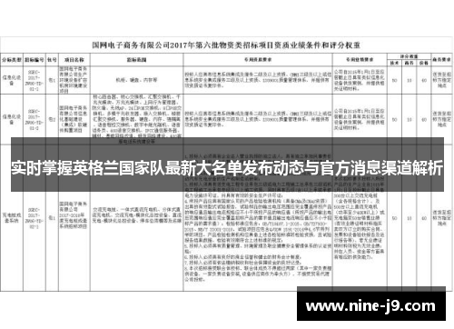 实时掌握英格兰国家队最新大名单发布动态与官方消息渠道解析