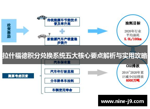 拉什福德积分兑换系统五大核心要点解析与实用攻略