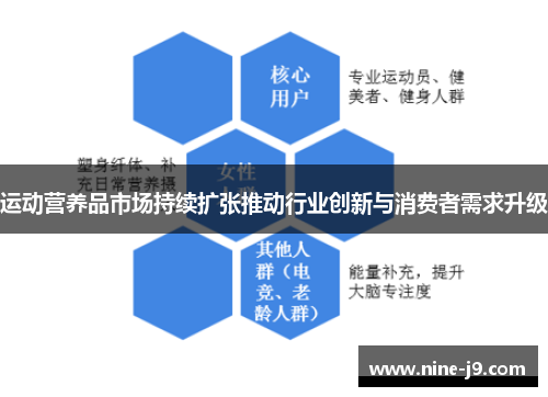 运动营养品市场持续扩张推动行业创新与消费者需求升级
