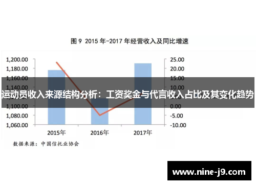 运动员收入来源结构分析：工资奖金与代言收入占比及其变化趋势