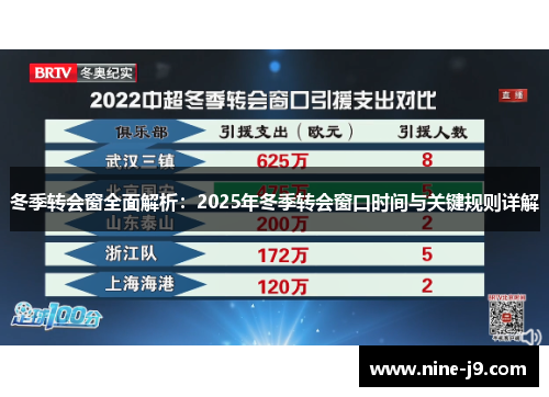 冬季转会窗全面解析：2025年冬季转会窗口时间与关键规则详解