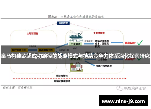 皇马构建欧超成功路径的战略模式与持续竞争力体系深化探索研究 皇马构建欧超成功路径的战略模式与持续竞争力体系深化探索研究