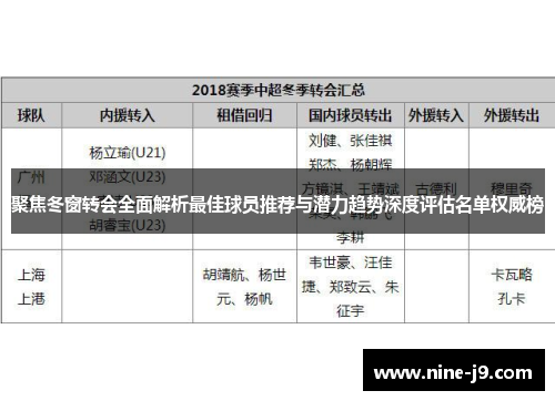 聚焦冬窗转会全面解析最佳球员推荐与潜力趋势深度评估名单权威榜