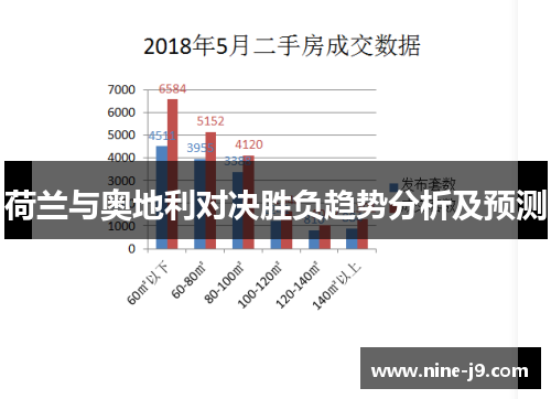 荷兰与奥地利对决胜负趋势分析及预测