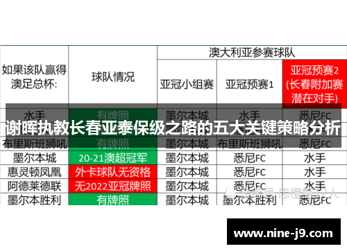 谢晖执教长春亚泰保级之路的五大关键策略分析