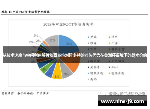 从技术速度与空间利用解析穆西亚拉对阵多特的对位优势在美洲杯语境下的战术价值