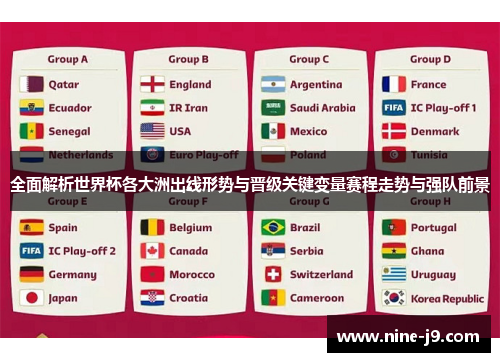 全面解析世界杯各大洲出线形势与晋级关键变量赛程走势与强队前景
