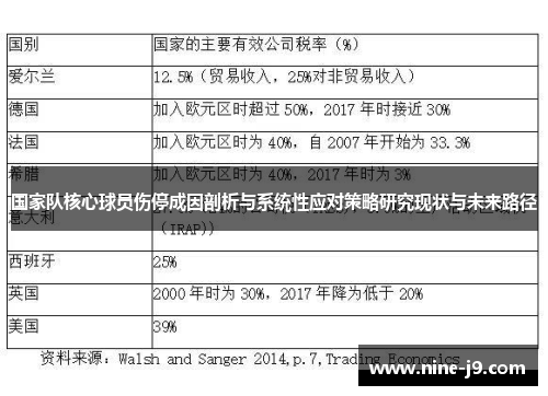 国家队核心球员伤停成因剖析与系统性应对策略研究现状与未来路径