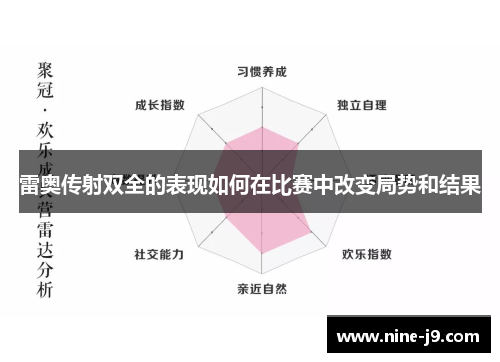 雷奥传射双全的表现如何在比赛中改变局势和结果